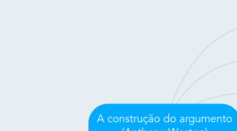 Mind Map: A construção do argumento (Anthony Weston)