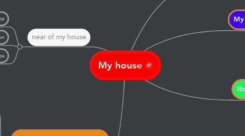 Mind Map: My house