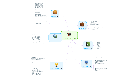 Mind Map: AULAS VIRTUALES