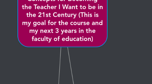 Mind Map: Exploring Concepts for Becoming the Teacher I Want to be in the 21st Century (This is my goal for the course and my next 3 years in the faculty of education)