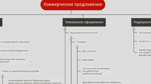 Mind Map: Коммерческое предложение