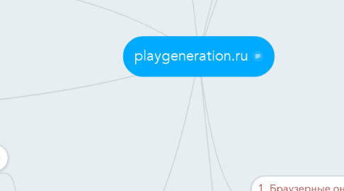 Mind Map: playgeneration.ru