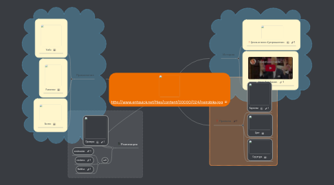 Mind Map: http://www.entquick.net/files/content/00000/024/neirobika.jpg