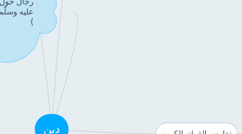 Mind Map: دين