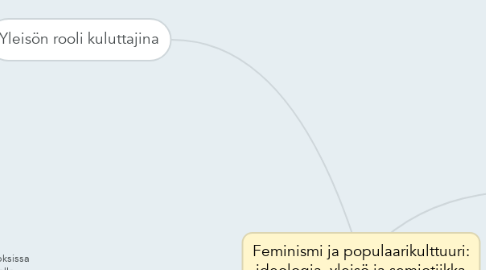 Mind Map: Feminismi ja populaarikulttuuri: ideologia, yleisö ja semiotiikka