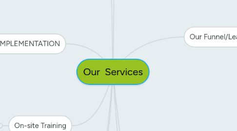 Mind Map: Our Services