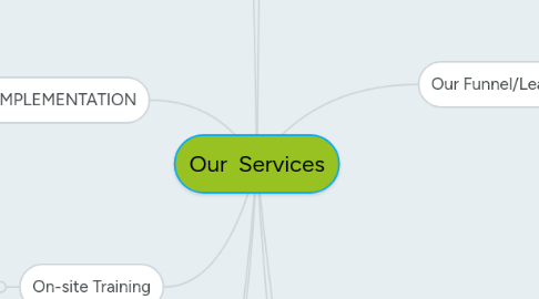 Mind Map: Our  Services