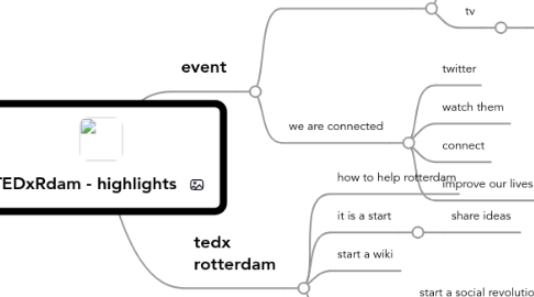 Mind Map: TEDxRdam - highlights