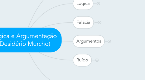 Mind Map: Lógica e Argumentação (Desidério Murcho)