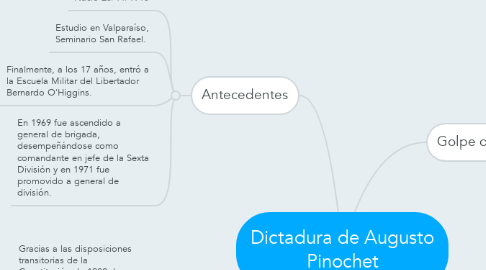 Mind Map: Dictadura de Augusto Pinochet