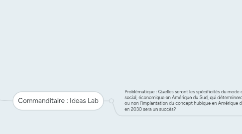 Mind Map: projet Cité 2030