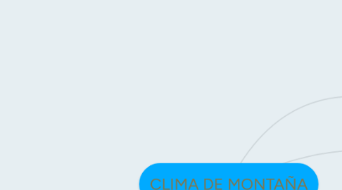 Mind Map: CLIMA DE MONTAÑA