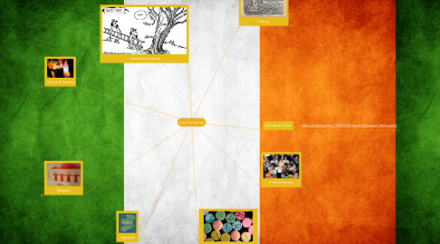 Mind Map: Irish Civilization