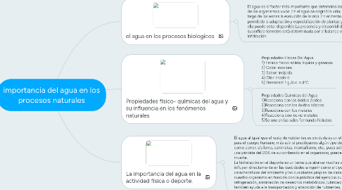 Mind Map: importancia del agua en los procesos naturales