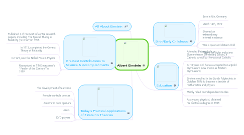 Mind Map: Albert Einstein