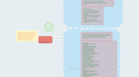 Mind Map: INGENIERIA DE SISTEMAS