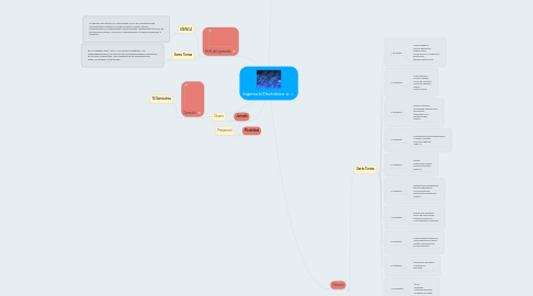 Mind Map: Ingeniería Electrónica