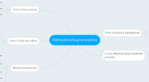 Mind Map: Methadone/buprenorphine