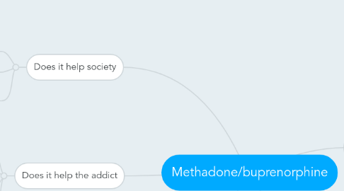 Mind Map: Methadone/buprenorphine