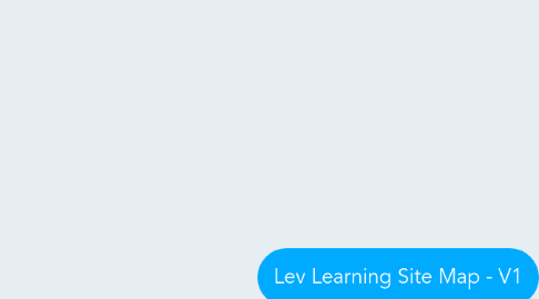 Mind Map: Lev Learning Site Map - V1