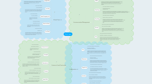 Mind Map: Mobile Apps