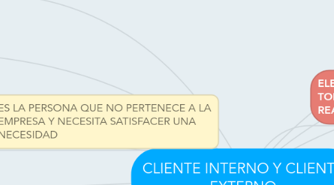 Mind Map: CLIENTE INTERNO Y CLIENTE EXTERNO