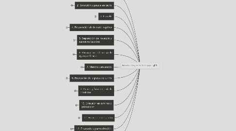 Mind Map: Proceso surimi y palitos de cangrejo