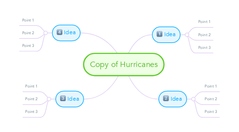Mind Map: Copy of Hurricanes