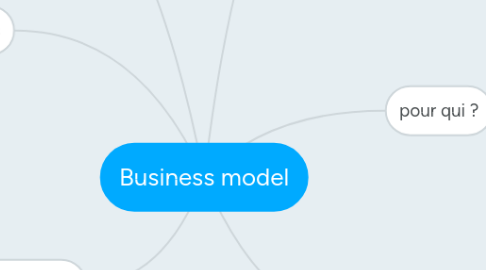 Mind Map: Business model