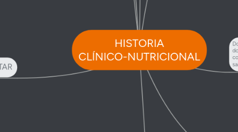 Mind Map: HISTORIA CLÍNICO-NUTRICIONAL