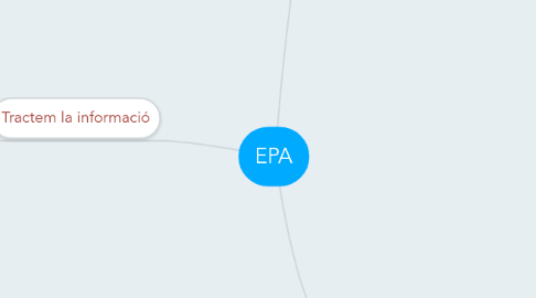 Mind Map: EPA