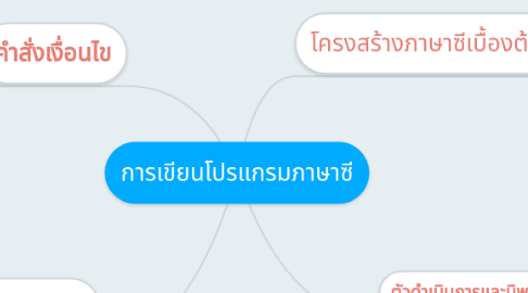 Mind Map: การเขียนโปรแกรมภาษาซี