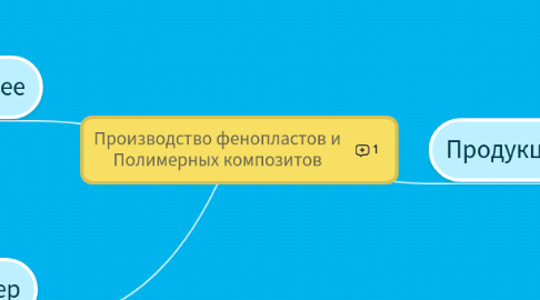 Mind Map: Производство фенопластов и Полимерных композитов