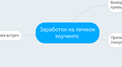 Mind Map: Заработок на личном коучинге.