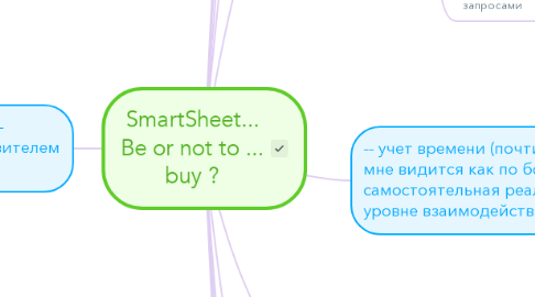Mind Map: SmartSheet... Be or not to ... buy ?