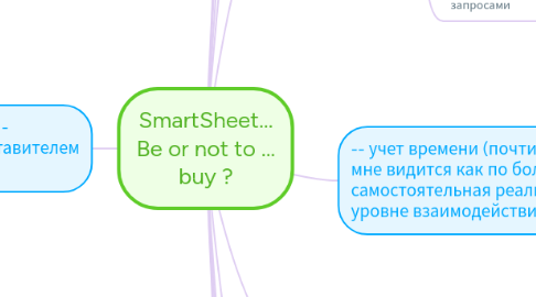 Mind Map: SmartSheet... Be or not to ... buy ?