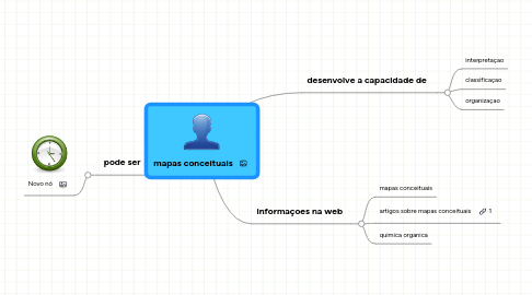 Mind Map: mapas conceituais