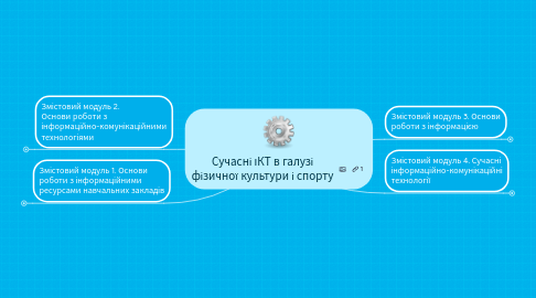 Mind Map: Сучасні ІКТ в галузі фізичної культури і спорту