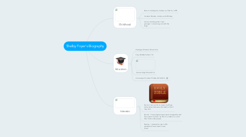 Mind Map: Shelby Foyer's Biography