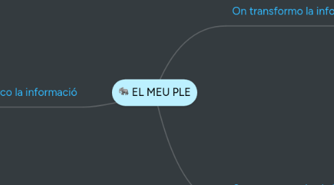 Mind Map: EL MEU PLE