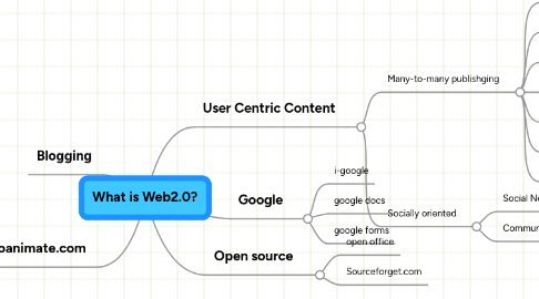 Mind Map: What is Web2.0?