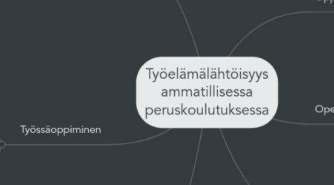 Mind Map: Työelämälähtöisyys ammatillisessa peruskoulutuksessa