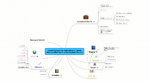 Mind Map: Internet Tools and their Applications for Teacher Librarians (Mind Map of my learning about Web 2.0)