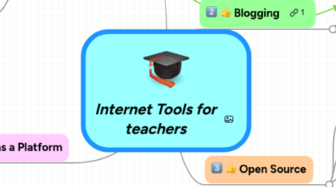 Mind Map: Internet Tools for teachers