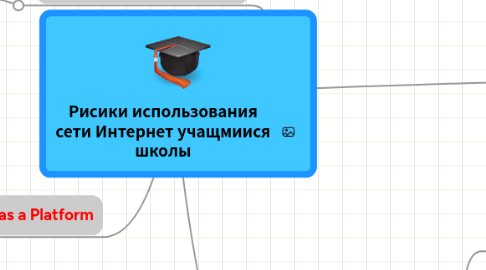 Mind Map: Рисики использования сети Интернет учащмиися школы