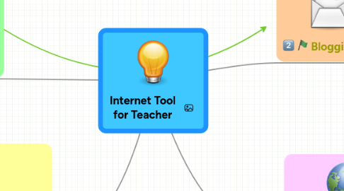 Mind Map: Internet Tool for Teacher