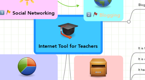 Mind Map: Internet Tool for Teachers