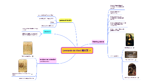 Mind Map: Leonardo da Vinci 達文西