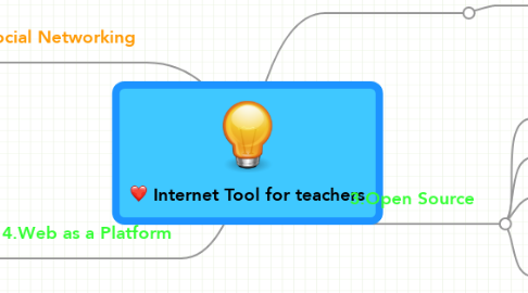 Mind Map: Internet Tool for teachers