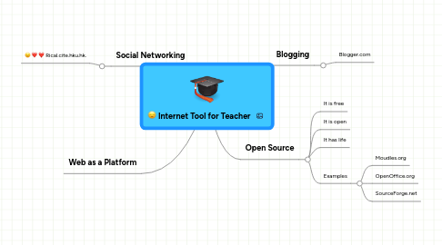 Mind Map: Internet Tool for Teacher